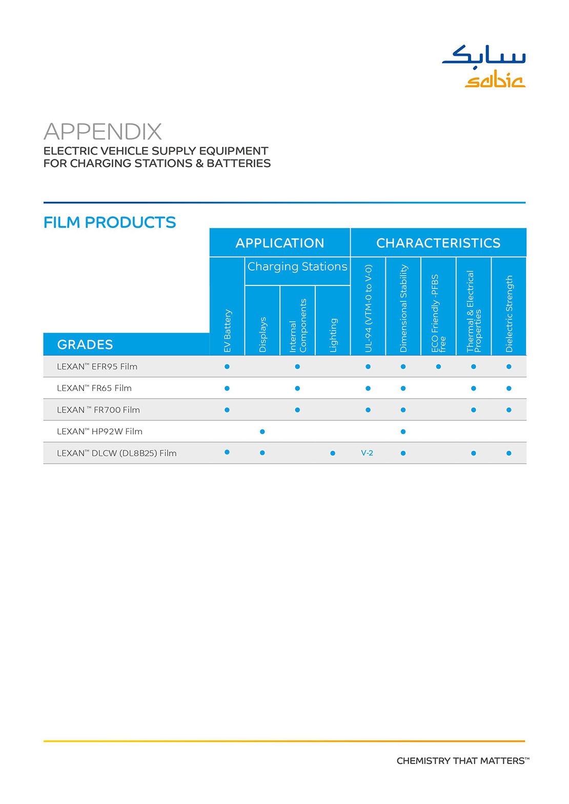 sabic-ff-26008-appendix-lexan-film-solutions-amr-final