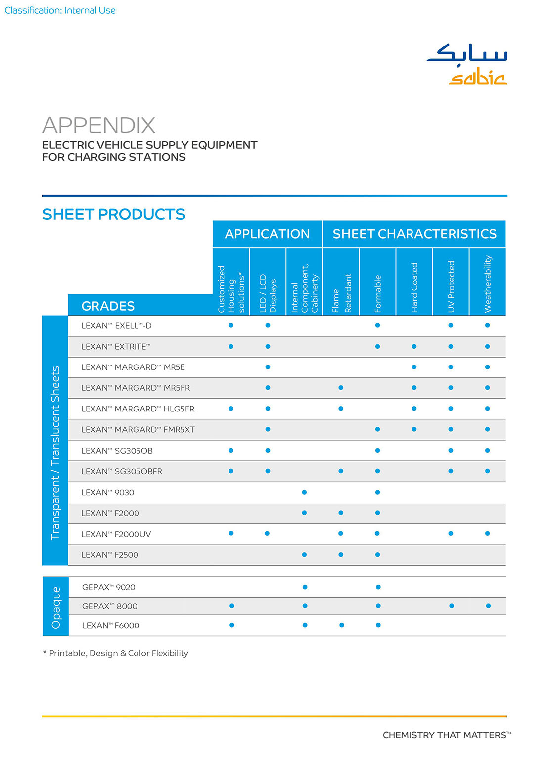 sabic ff 26008 lexan sheet-solutions-appendix-final